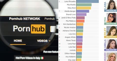 video pornhub|Pornhub Categories: Find Your Favorite Free Hardcore Porn Videos